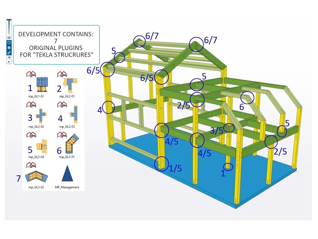 Glulam connections